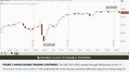 Markets Right Now: Stocks end mostly lower on Wall Street