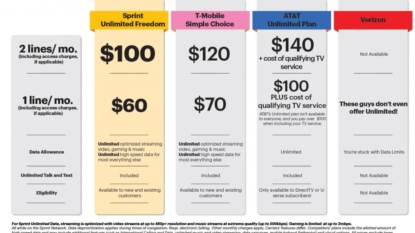 Mobile axes data limits, but low-data users might pay more