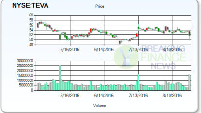 Mylan Invalidates Two of Teva’s Copaxone® 40 mg/mL Patents Via U.S