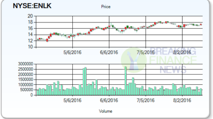 New Broker Ratings For Magellan Midstream Partners L.P. (NYSE:MMP)