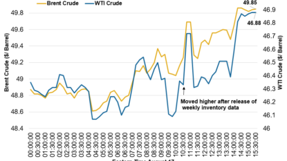 Oil Trades Above $45 Amid OPEC Production Freeze Speculation