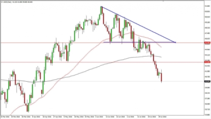 Oil futures end sharply lower on glut concerns