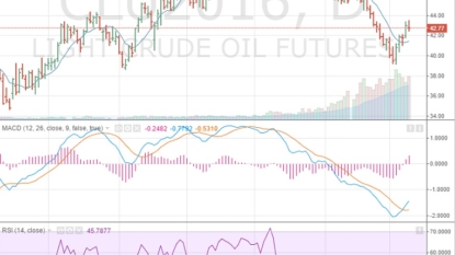 Oil prices dip on US crude inventory build, record Saudi output