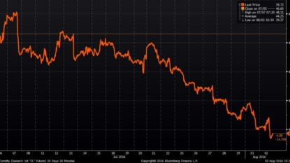 Oil prices extend gains from previous session