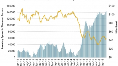 Oil prices slide as dealers eye output talks