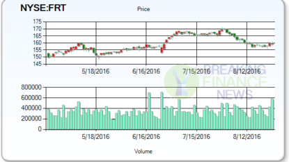 Pvg Asset Management Lowers stake in Independence Realty Trust Inc (IRT)