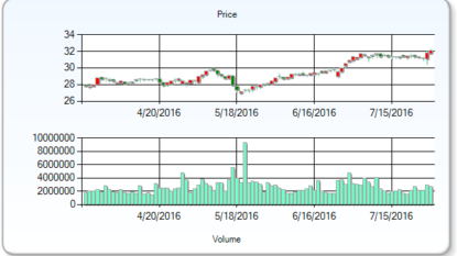 Realty Income Corp 16.1% Potential Decrease Now Implied by Wunderlich