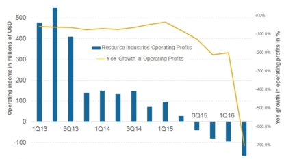 Recent analysts Ratings: LendingClub Corporation (NYSE:LC)