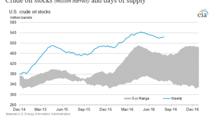 Saudi vows to help stabilise oil market