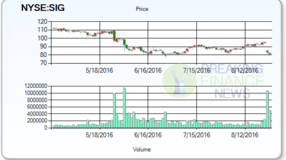 Signet Jewelers Ltd. (NYSE: SIG) Stock Gets Downgraded at Citigroup Inc