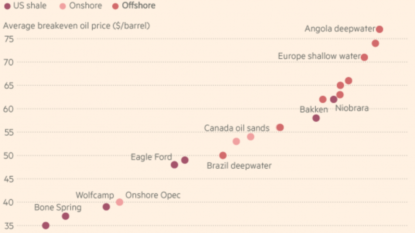 Earnings Analysis of: Cabot Oil & Gas Corporation (NYSE:COG)