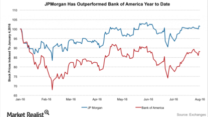 Stock to Track: M&T Bank Corporation (NYSE:MTB)