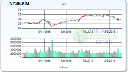 Stock to Watch: Nucor Corporation (NYSE:NUE), Duke Realty Corporation (NYSE:DRE)