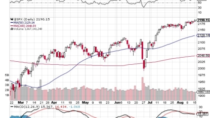 Stocks opening higher on Wall Street