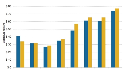 Summit Midstream Partners LP (SMLP) is Upgraded by Credit Suisse to Outperform