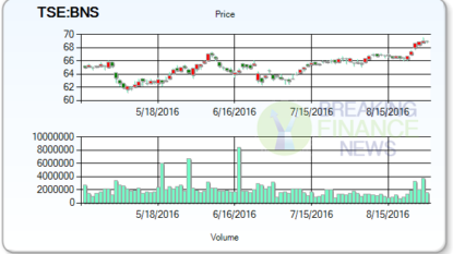 TSX rises, supported by bank earnings and higher oil prices