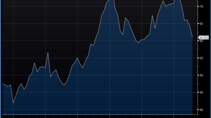 U.K. Mortgage Approvals Decline In July