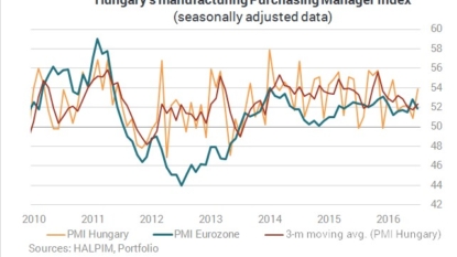 UK PMI Fell Sharply Post-Brexit, Bank Stocks Fall After Stress Results