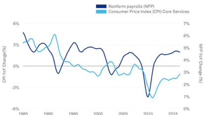 US Adds 255K Jobs in July, Surpassing Expectations