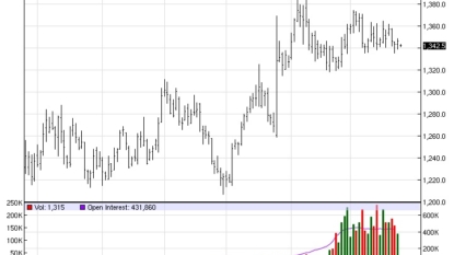 US Treasuries trade range bound ahead of Yellens Jackson Hole speech