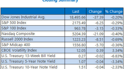 US stock indexes close at record highs; oil up