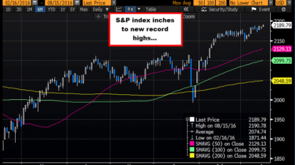 US stocks hit record highs as oil rises