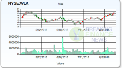 Westlake Chemical Corporation (NYSE:WLK) Shorted Shares Decreased By 17.35%