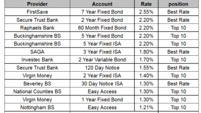 What does an interest rate cut mean for YOU?