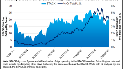 Wunderlich reiterated Newfield Exploration (NYSE:NFX) as ‘Buy’ With 65 PT