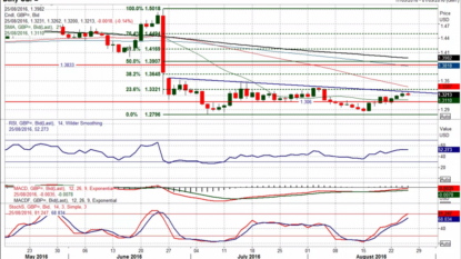 Yellen hints at Federal Reserve interest rate hike