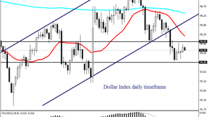 Yellen, in speech Friday, could send signal about next hike