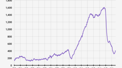 USA rig count up 10 to 491, Utah unchanged