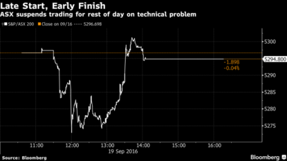 ASX trades cautiously ahead of BoJ and Fed meetings