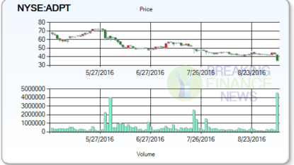 Adeptus Health (NYSE:ADPT) Receives Buy Rating From Jefferies & Co Analysts