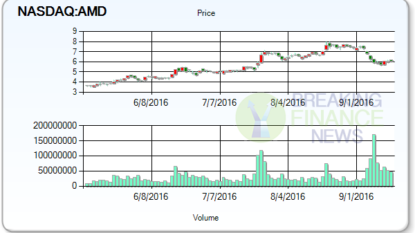 Advanced Micro Devices, Inc.’s (AMD)