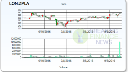 Alliance Pharma plc (APH) Insider Sells 3000000 Shares of Stock