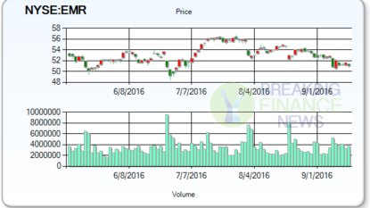 Altavista Wealth Management buys $2839308 stake in Emerson Electric Co. (EMR)