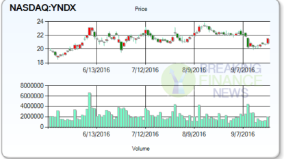 Analyst Price Target Review: Physicians Realty Trust (NYSE:DOC)