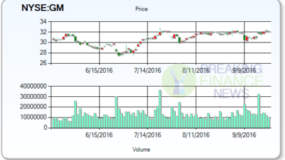 Analyst Stock Ratings: Ford Motor Co. (NYSE:F), Apple Inc. (NASDAQ:AAPL)