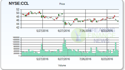 Analyst’s Focused Stocks: Carnival Corporation (NYSE:CCL) , TJX Companies, Inc. (NYSE:TJX)