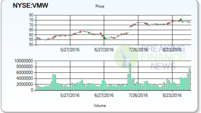 Analyst’s Rated Stocks: Vmware, Inc. (NYSE:VMW) , Nielsen N.V. (NYSE:NLSN)