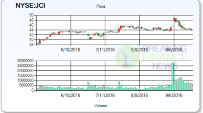 Analyst’s Recommendations: Johnson Controls, Inc. (NYSE:JCI) , PACCAR Inc. (NASDAQ:PCAR)