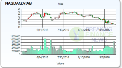 Analysts At UBS Securities Reiterated Viacom, Inc. (NASDAQ:VIAB) As Buy