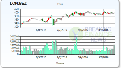 Analysts Estimates and Ratings: Vodafone Group Plc (NASDAQ:VOD)