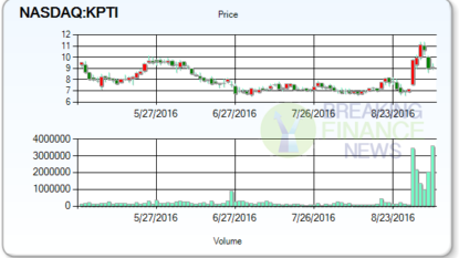 Analysts’ Recent Ratings Updates for Karyopharm Therapeutics (KPTI)