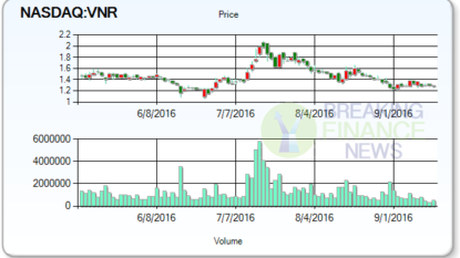 Analysts Reviews Summary: Vanguard Natural Resources, LLC (NASDAQ:VNR)