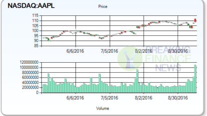 Apple Inc. (NASDAQ:AAPL) Updated Price Targets