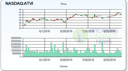 Arrow Capital Management adds Activision Blizzard (ATVI) to its portfolio