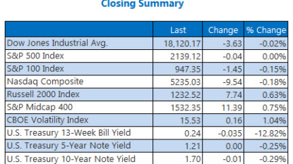 Asian stocks mostly lower amid US, Japan central banks wait