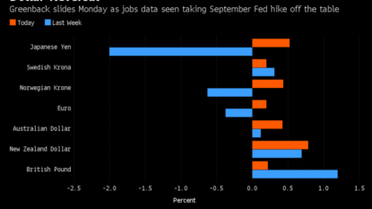 Asian stocks rise as tepid jobs report stokes low rate hopes